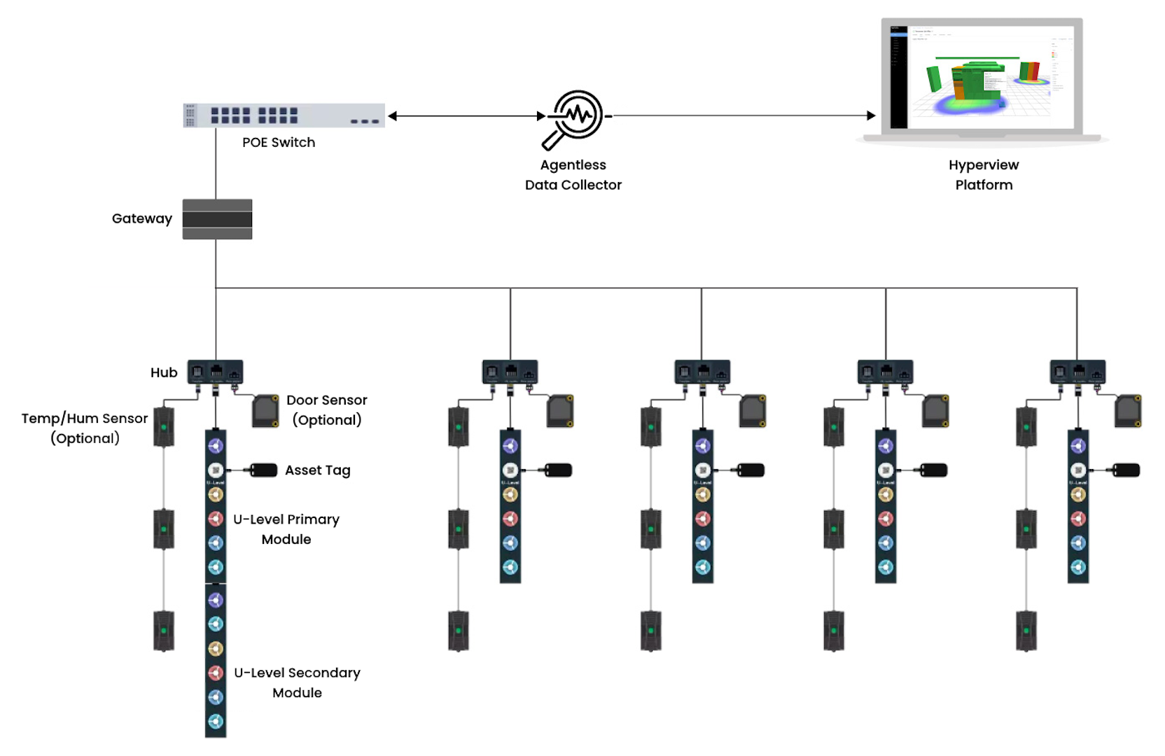 AssetTracker deployment diagram 1