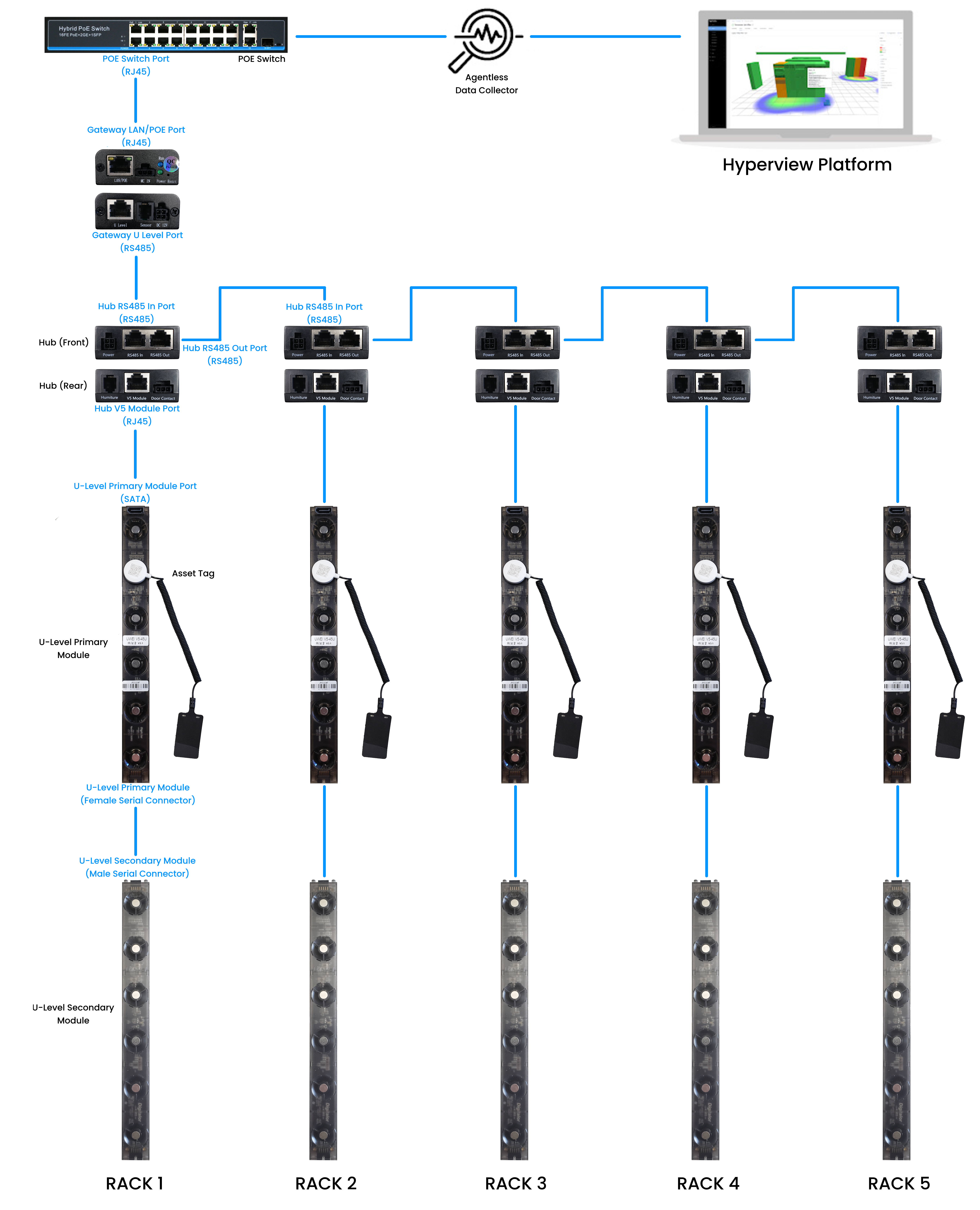 AssetTracker deployment diagram 3