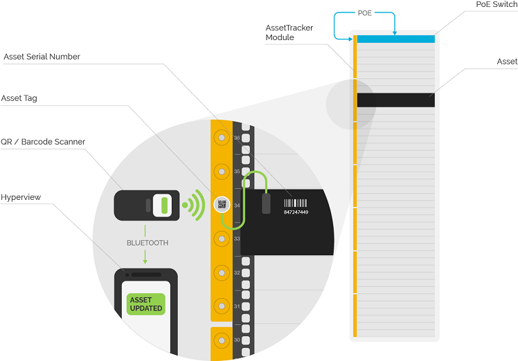 AssetTrack deployment diagram 3