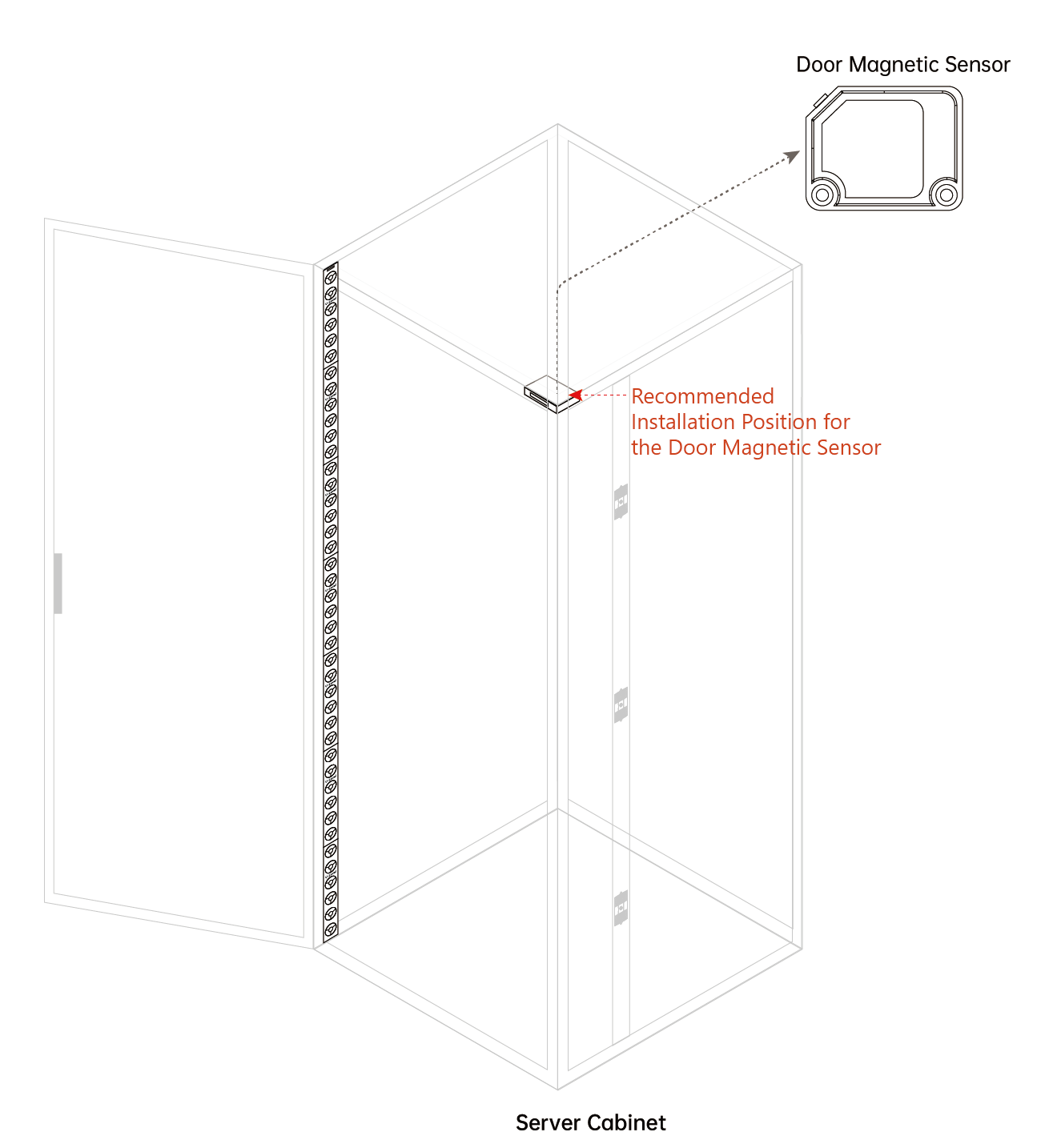 A Rack with a door sensor