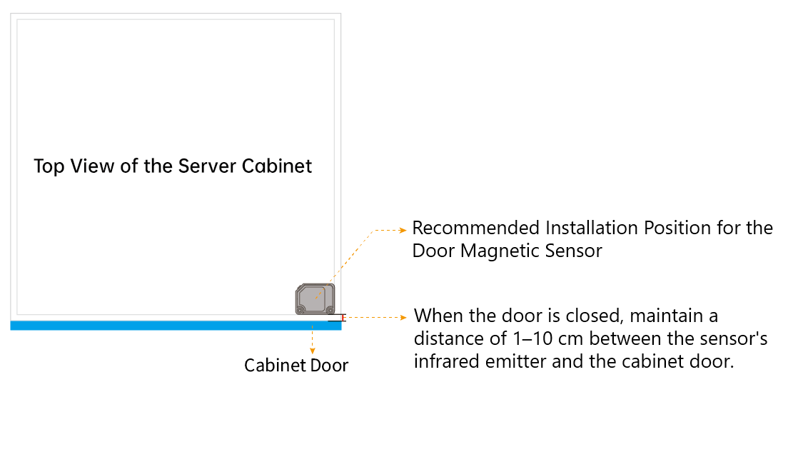 A Rack with a door sensor, top view